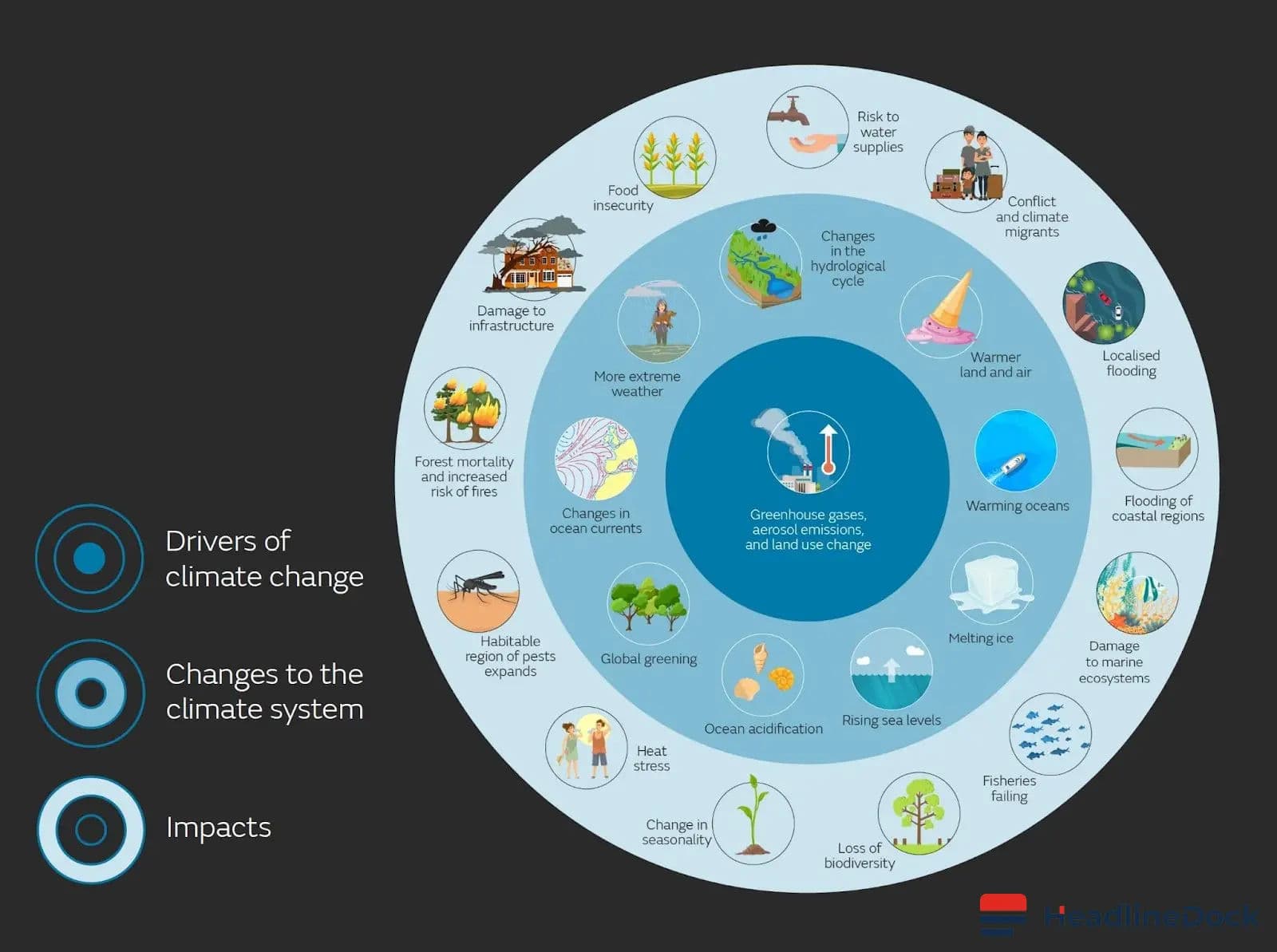 Does Climate Change Cause Migration? Why Scientists Struggle to Reach Consensus