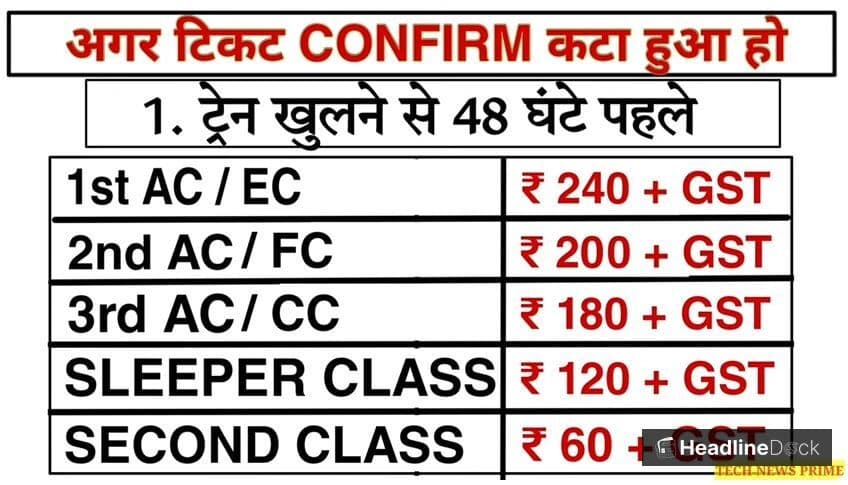Airline Refunds Simplified: No Cancellation Fees Within 48 Hours