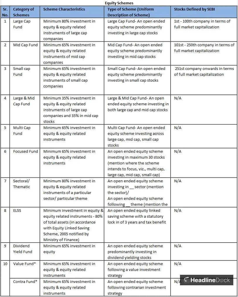 SEBI Updates Mutual Fund Rules: Boosts 40 Categories for Investors