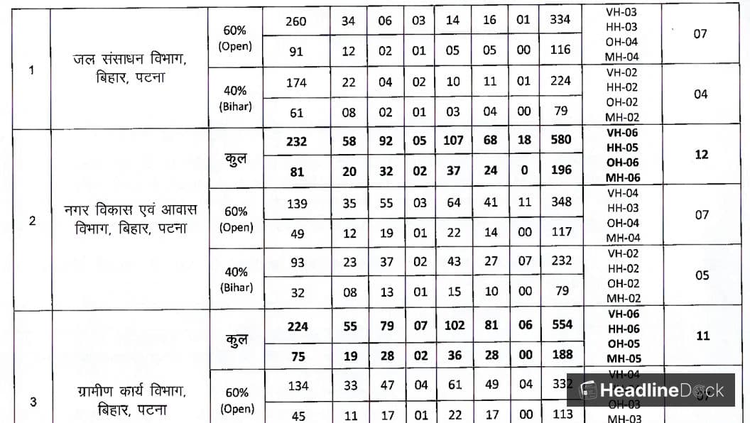 BTSC Exam Calendar 2026: Key Recruitments Unveiled