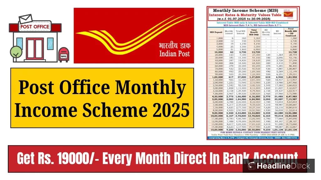 Boost Your Monthly Income with Post Office Monthly Income Scheme