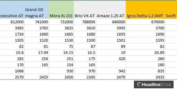 Best AMT Cars in India 2026: Budget-Friendly and Fuel-Efficient Options