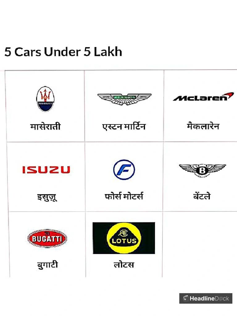 Budget-Friendly Cars Under Rs 5 Lakhs for Indian Middle Classes in 2026