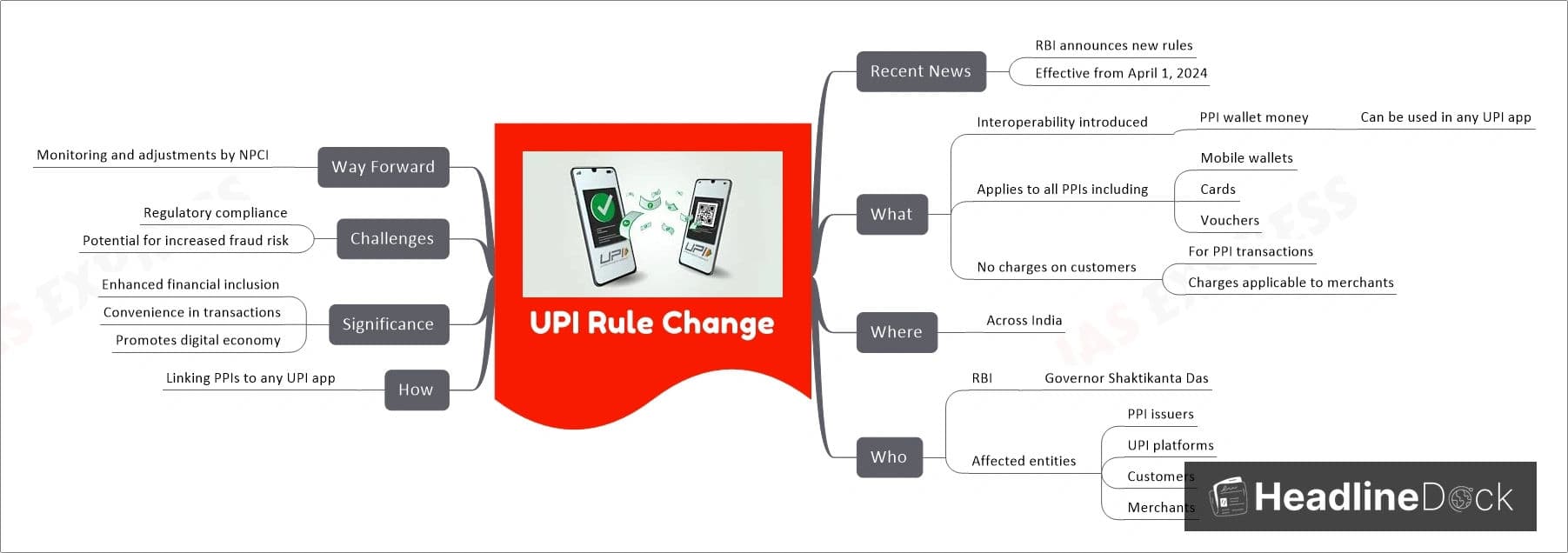 Important UPI Payment Changes Coming on March 1: Know What Users Need to Know