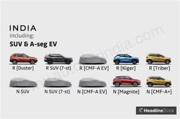 Renault and Nissan Set to Introduce 5 New SUV Models in India