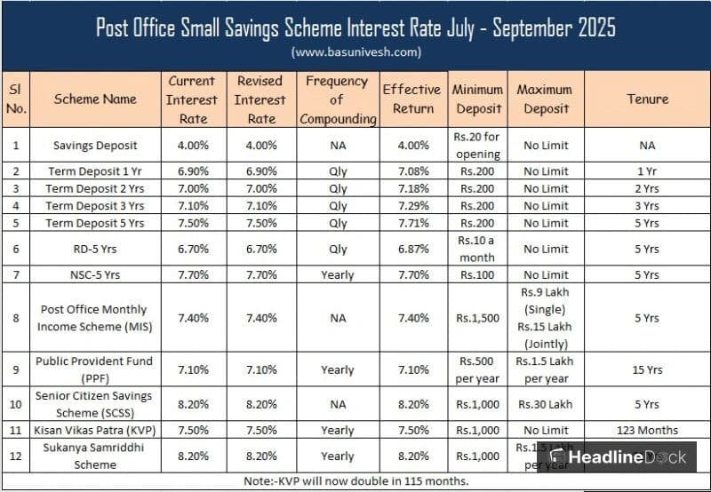 Comprehensive Guide to High-Interest Post Office Savings Accounts