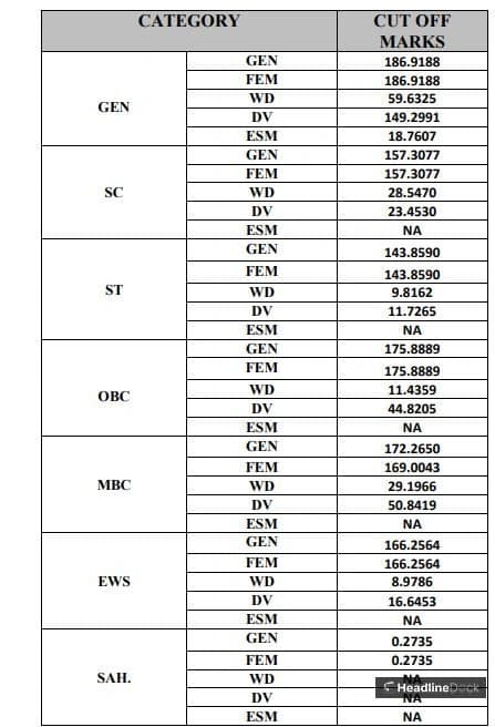REET Mains Results 2026: Important Dates and Check-in Guide