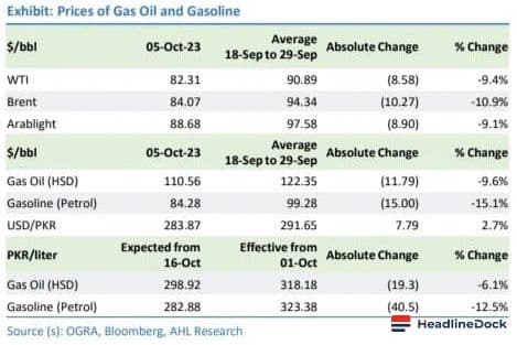 Petrol Price Hike Hits Indian Consumers Severely