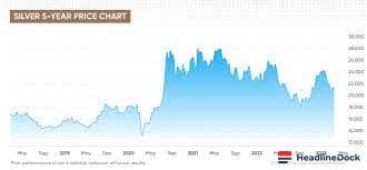 Dramatic Silver Price Drop: Why Now and What It Means