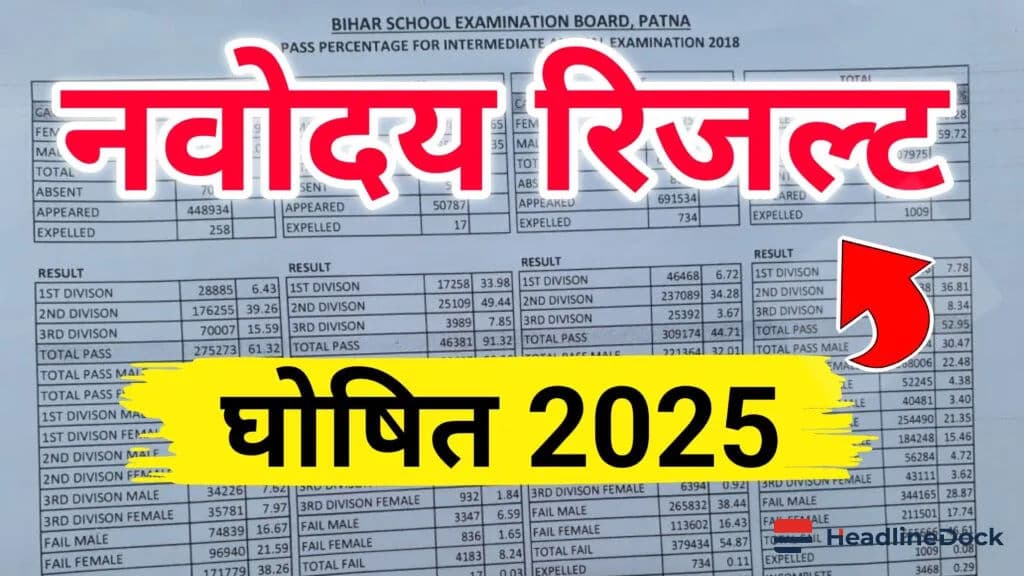 Navodaya Vidyalaya Class 6 Entrance Exam Results Expected Soon with Cut-Off Details