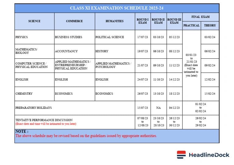 NCERT Recruitment Exam 2026: Dates and Eligible Posts Announced