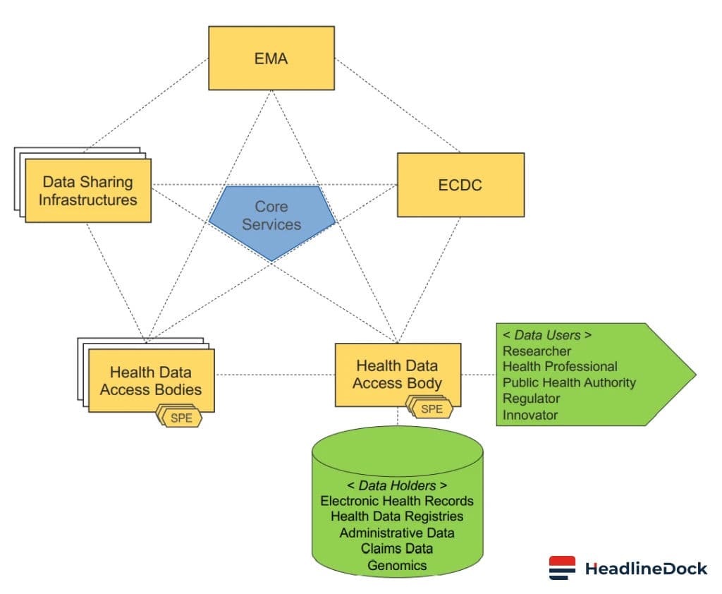 Europe Aims to Unlock the Vast Potential of Health Data by 2027