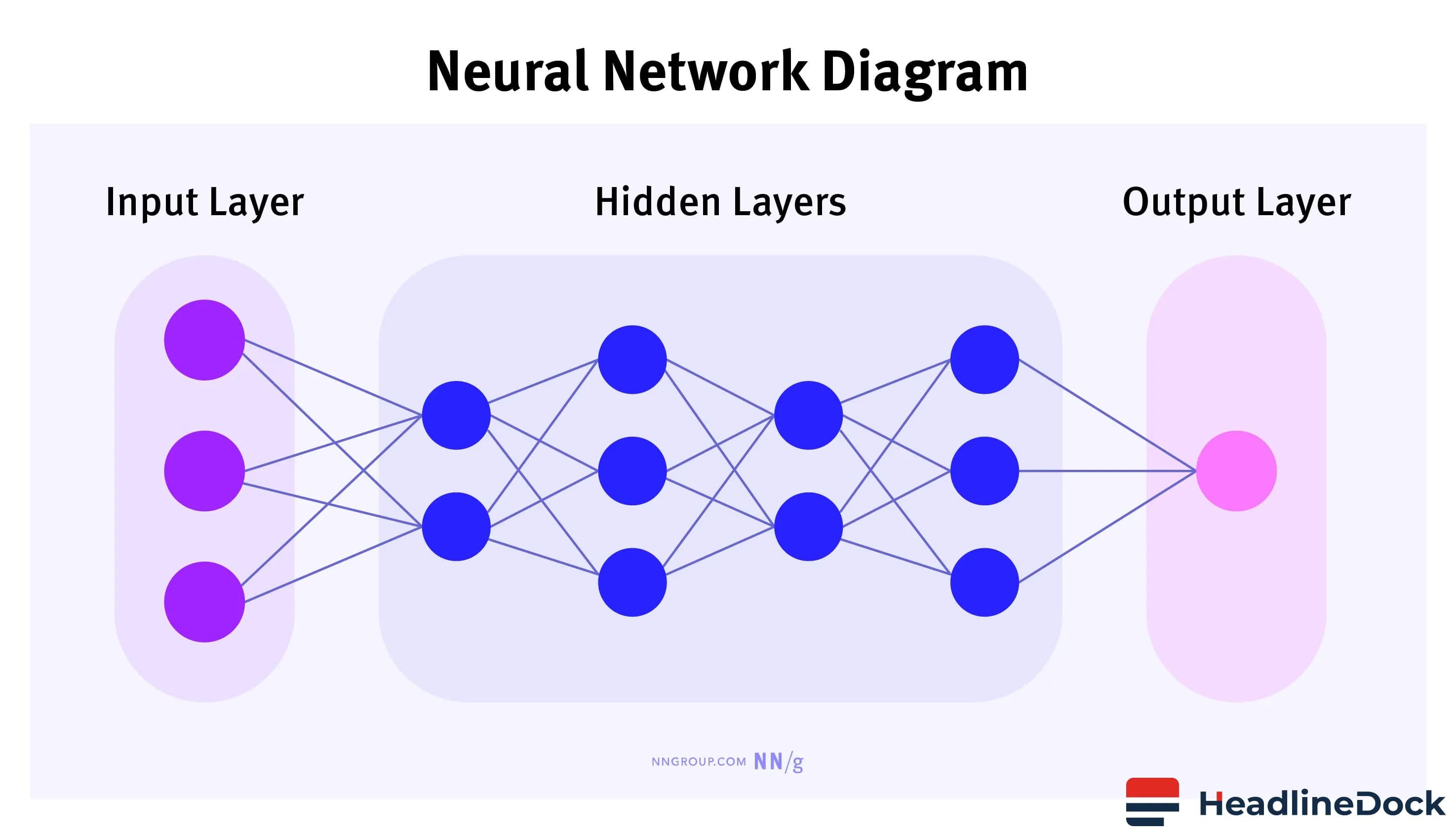 Understanding Generative AI: How Neural Networks and Learning Work Explained