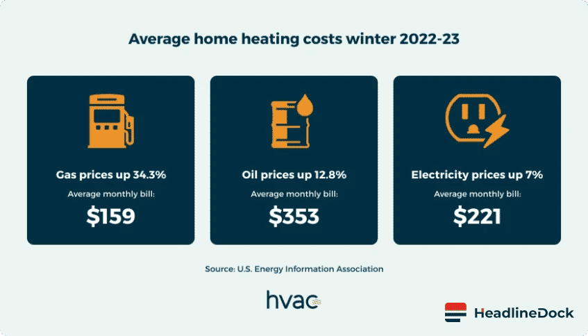 Winter Energy Payment: Is Solar the Fix for Energy Hardship?