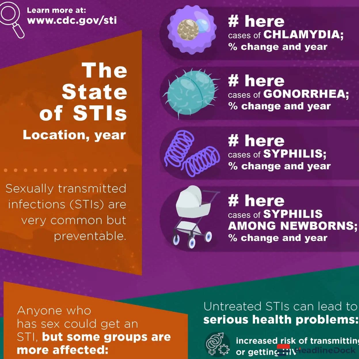 Beyond Prevention: Why Communication is Key to Managing Sexually Transmitted Infections