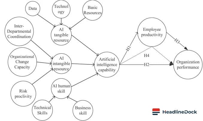 AI Saves Time: Why Does It Also Trigger Productivity Guilt?
