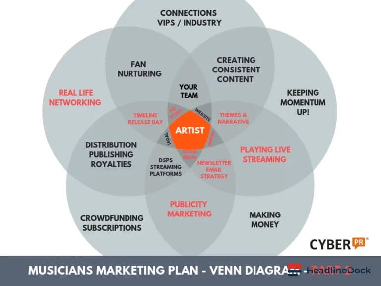 How Music Industry Teaser Campaigns Are Redefining Modern Album Rollouts and Marketing