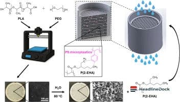 Advanced Technology Successfully Removes Harmful Microplastics and Superbugs From Water