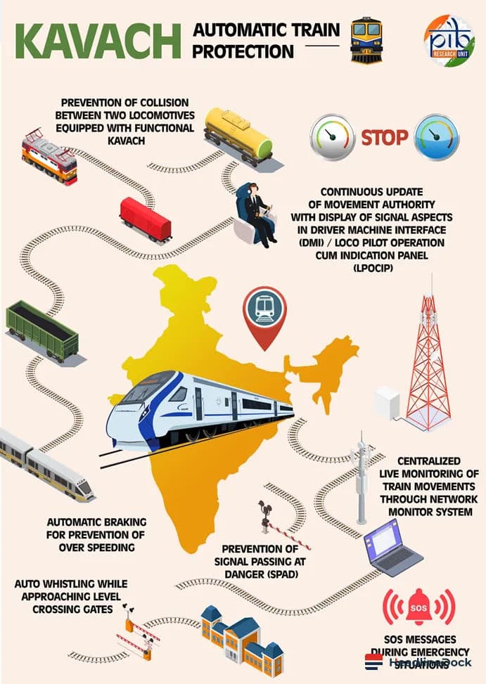 Indian Railways Approves ₹270 Crore Kavach Safety Project for ECoR Zone