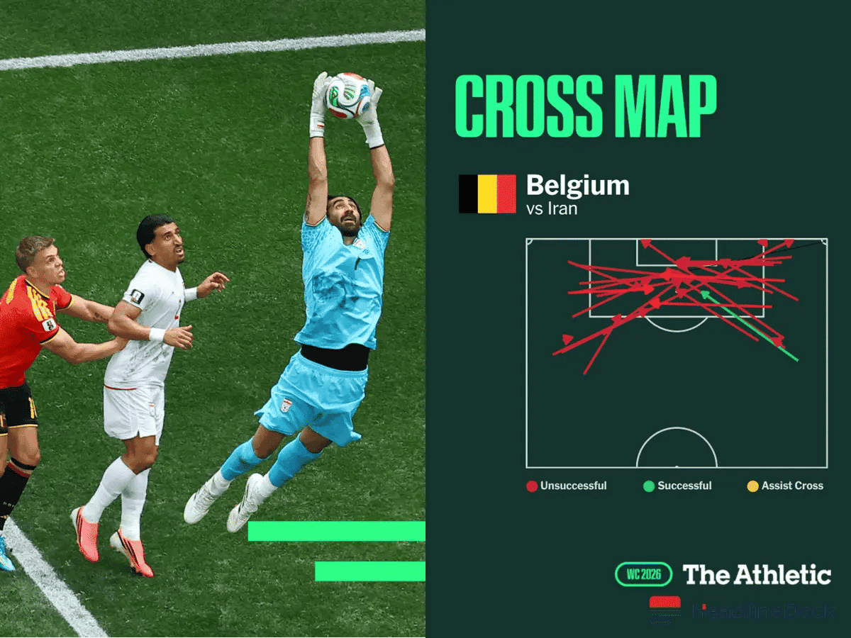 FIFA World Cup 2026: Belgium Faces Motivated Iran at Los Angeles Stadium
