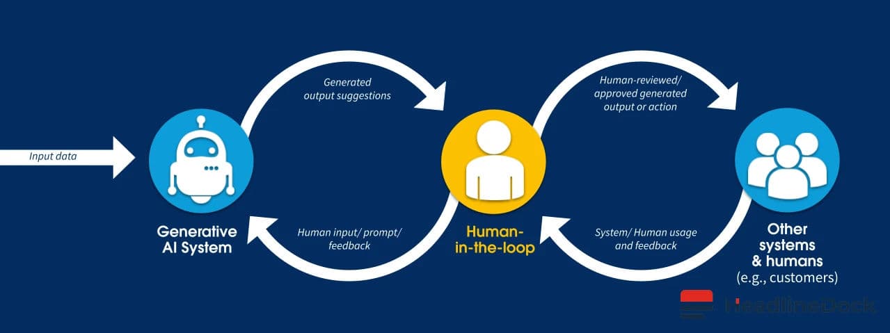 The Pressures of Being the Human in the Loop for Generative AI