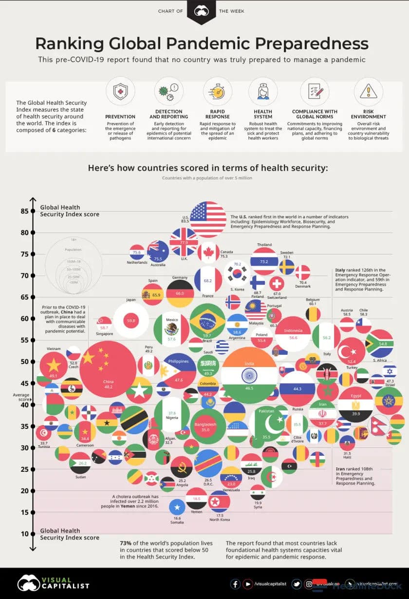 Global Pandemic Preparedness Remains Dangerously Inadequate, Warns New WHO Report