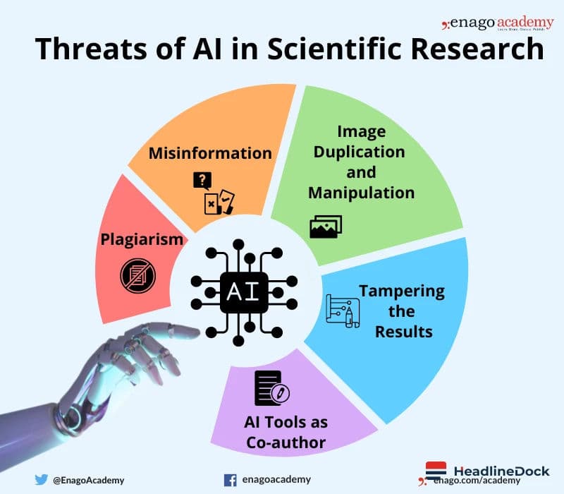 How AI-Generated Scientific Images Are Undermining Trust in Academic Research