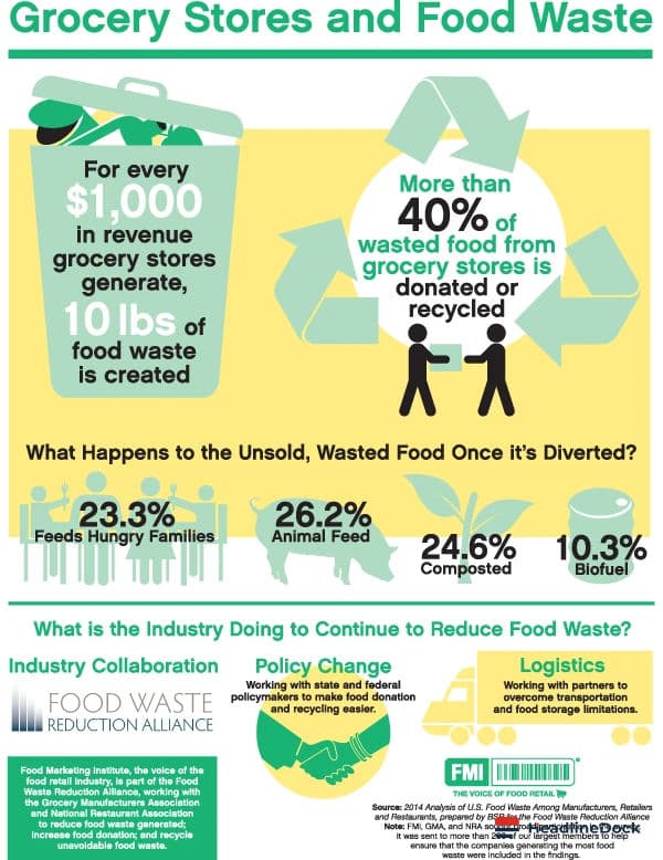 Stop Food Waste: How Perceived Scarcity Affects Your Grocery Shopping Decisions