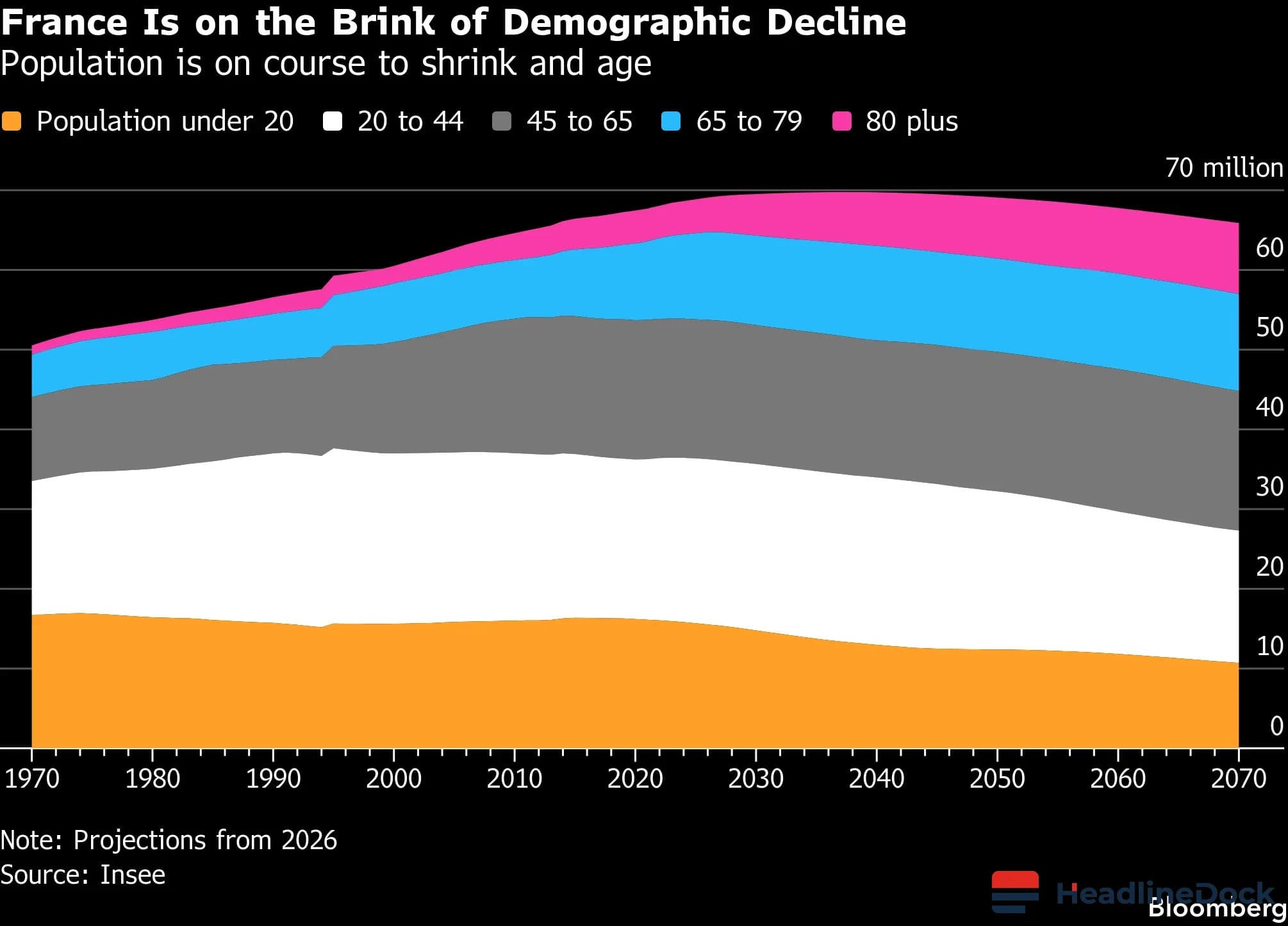 France's Demographic Decline: What Does the Population Future Hold for 2070?