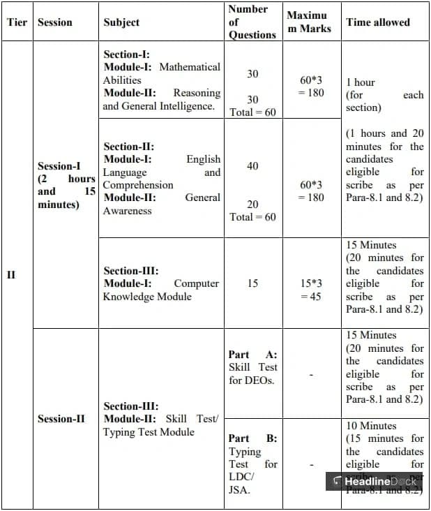 SSC CHSL Tier-II Exam 2026 Date Announced: How to Obtain Your Admit Card