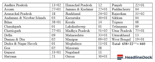 Exclusive: Jumpstart Your Admission Journey to Navodaya Vidyalaya with State-wise Cutoff Details