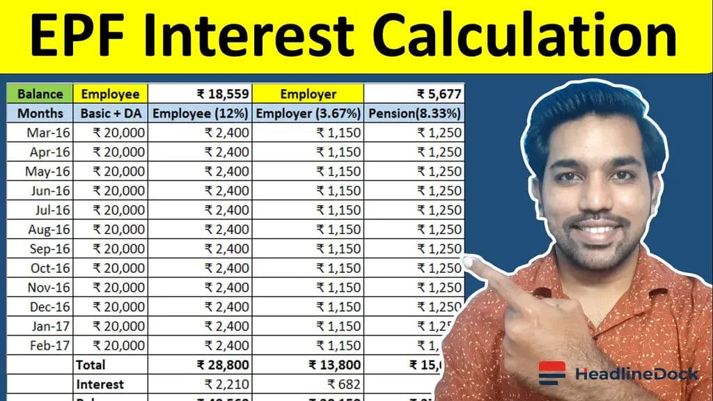 EPF Interest: When and How to Earn Maximum Benefits