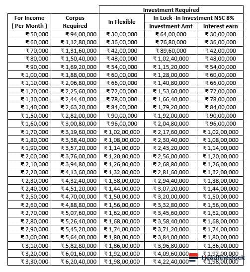 Save Wisely: Accumulate Wealth Even on a Small Salary