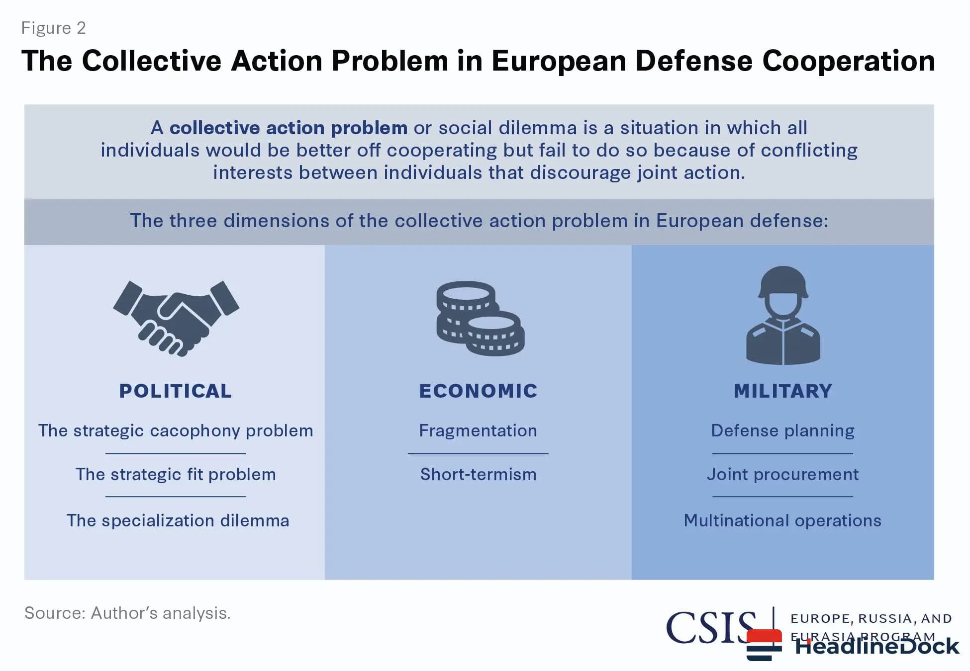 The Sovereignty Paradox: Why Europe’s Defence Industry Struggles With Coopetition