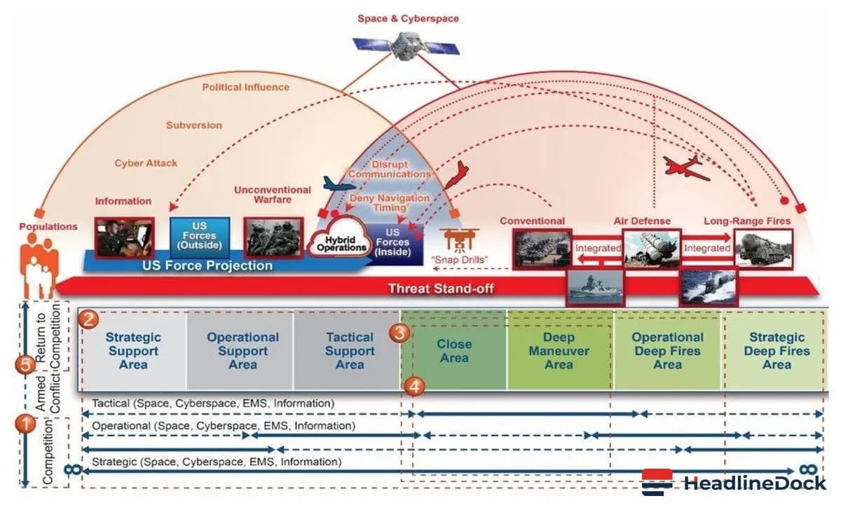 Modern Warfare and the Shift Toward Pan-Domain Operations in Western Militaries
