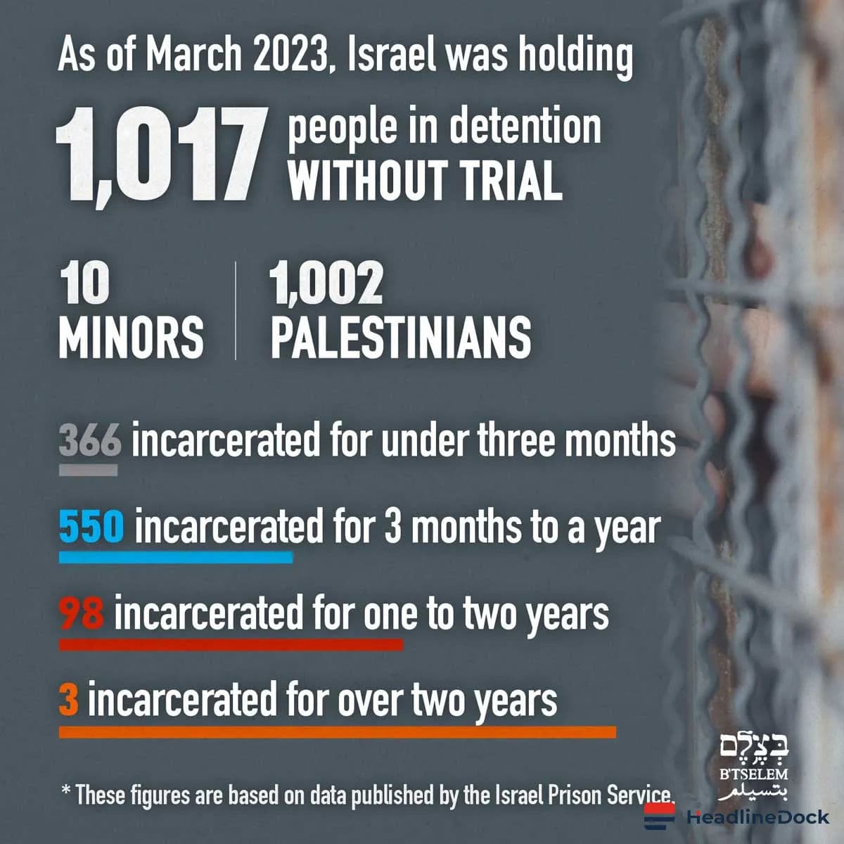 Evolution of Israeli Administrative Detention and New Capital Punishment Law