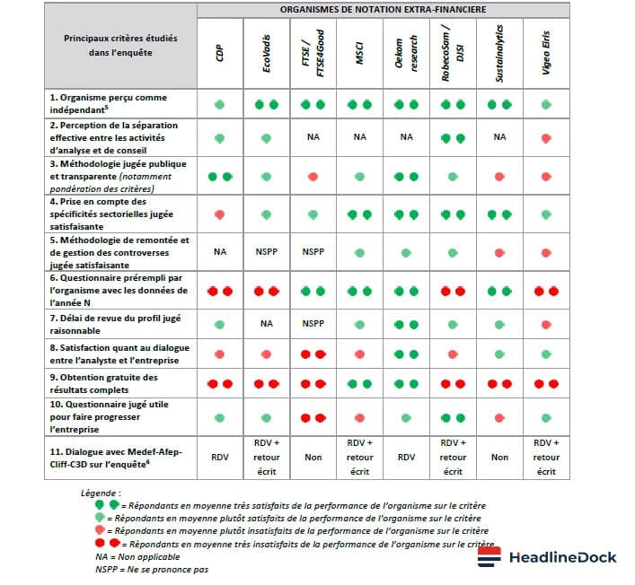 How ESG Rating Agencies Influence Corporate Valuation and Sustainability Strategies