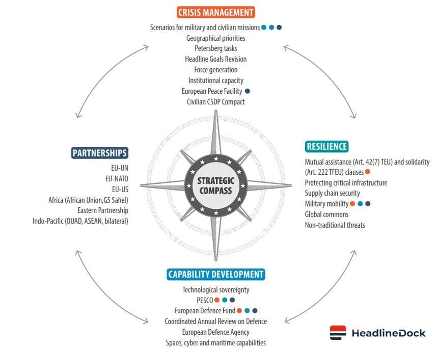 The European Union's Geopolitical Situation: Navigating Vulnerability and Strategic Robustness