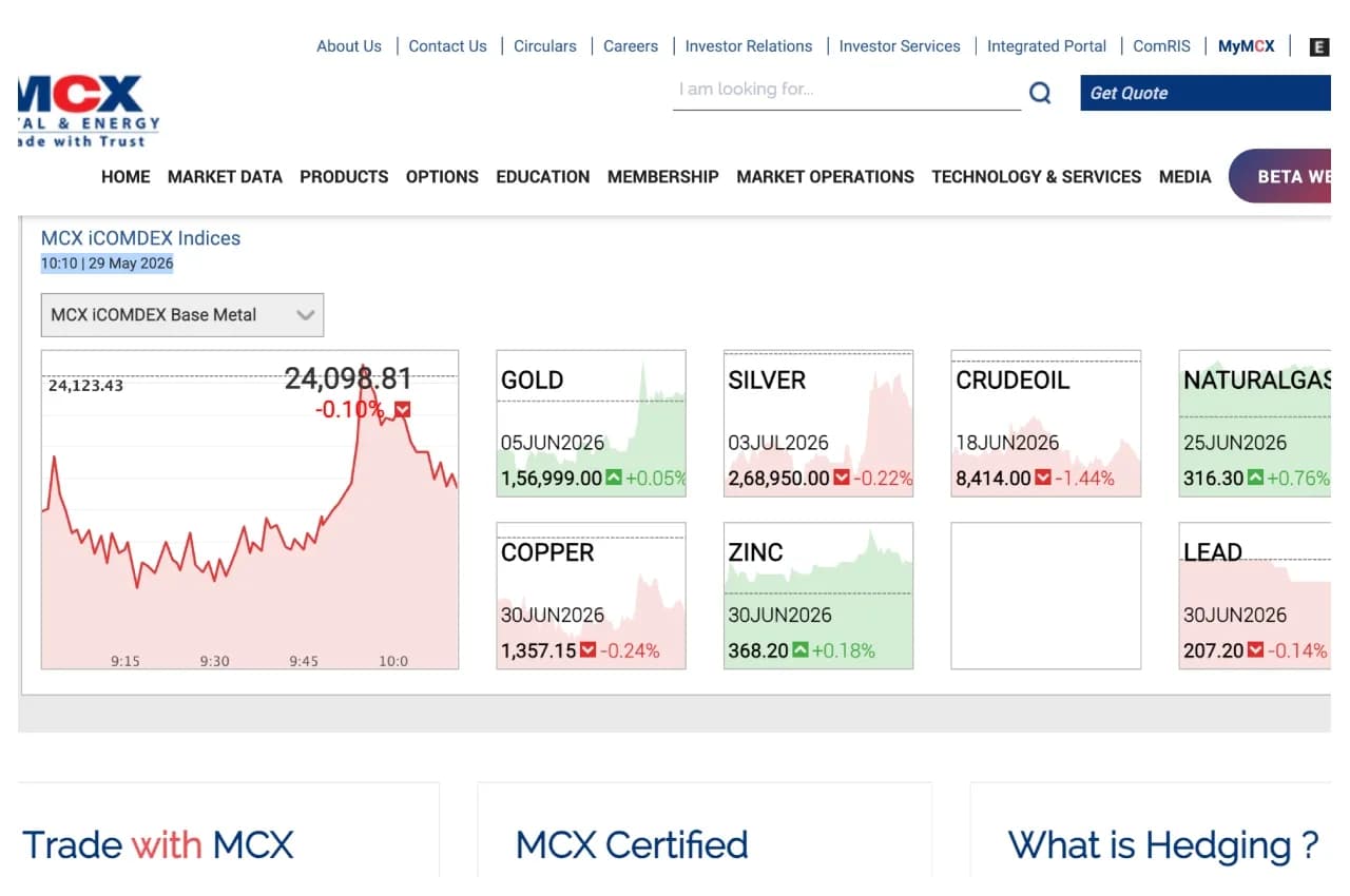 Gold Rates Tumble: 22K & 18K Prices Drop on 29th May - Update